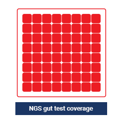 Next Generation Sequencing (NGS) tests